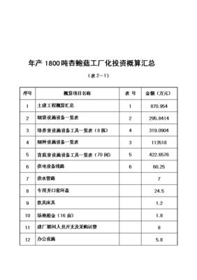定稿万吨食用菌生产基地项目可行性研究报告完整版(图文高清版)