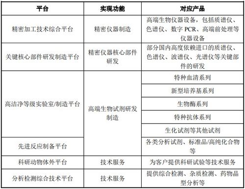泰坦科技生命科学总部园项目可行性研究报告