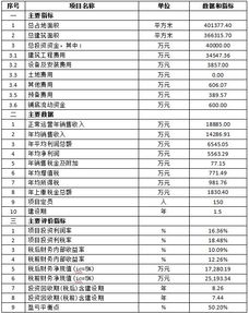 北京xx文化艺术创业园区项目可行性研究报告申请报告