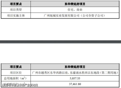 粤泰集团东华荣廷府项目（曾用名 荣庆二期）可行性研究报告