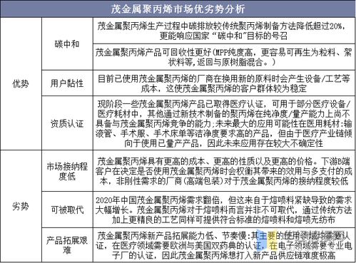 茂金属聚丙烯行业发展现状、趋势及未来应用前景分析